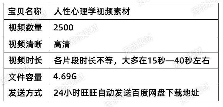 人性心理学短视频素材视频剪辑素材短视频热门素材高清无水印视频
