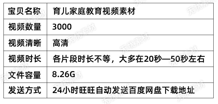 育儿家庭教育短视频素材剪辑素材短视频热门素材高清无水印视频