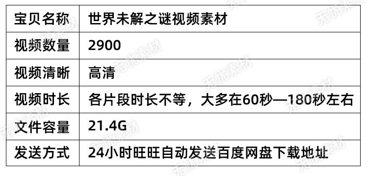 世界未解之谜短视频素材剪辑素材短视频热门素材高清无水印视频