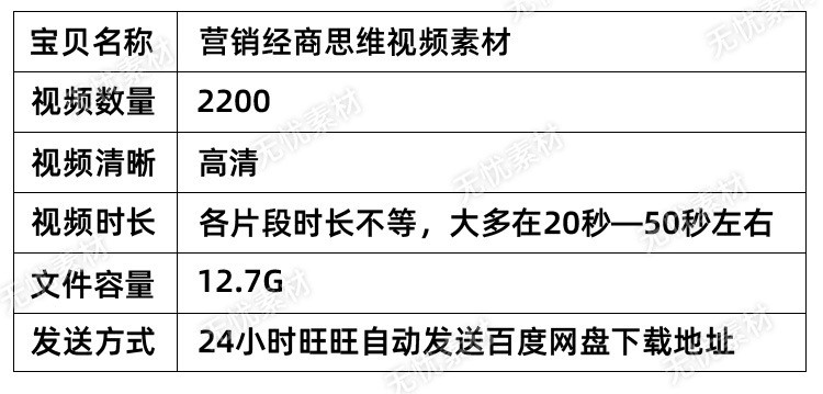 营销经商短视频素材视频剪辑素材短视频热门素材高清无水印视频