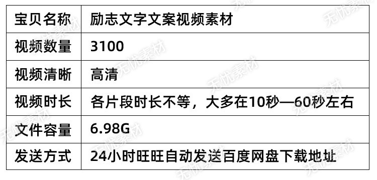 励志文字文案短视频素材剪辑素材短视频热门素材高清无水印视频