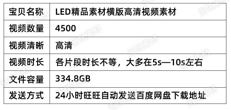 LED精品素材短视频素材剪辑素材短视频热门素材高清无水印视频