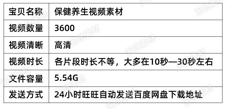 保健养生短视频素材视频剪辑素材短视频热门素材高清无水印视频
